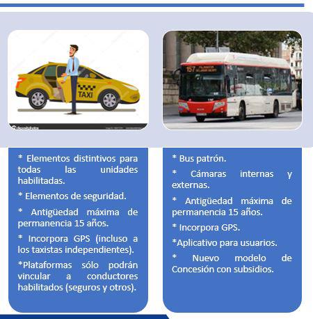 estas propuestas a incorporar en los reglamentos que prepara la ATU, estarán concluidas en este primer trimestre