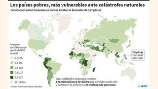 Cambio climático: Este es el récord de calor que se registrará en el 2016