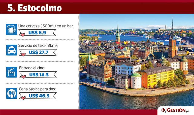 Los datos forman parte del informe especial de Deutsche Bank "Mapping the World’s Prices 2017", que hace un seguimiento de los precios mundiales.