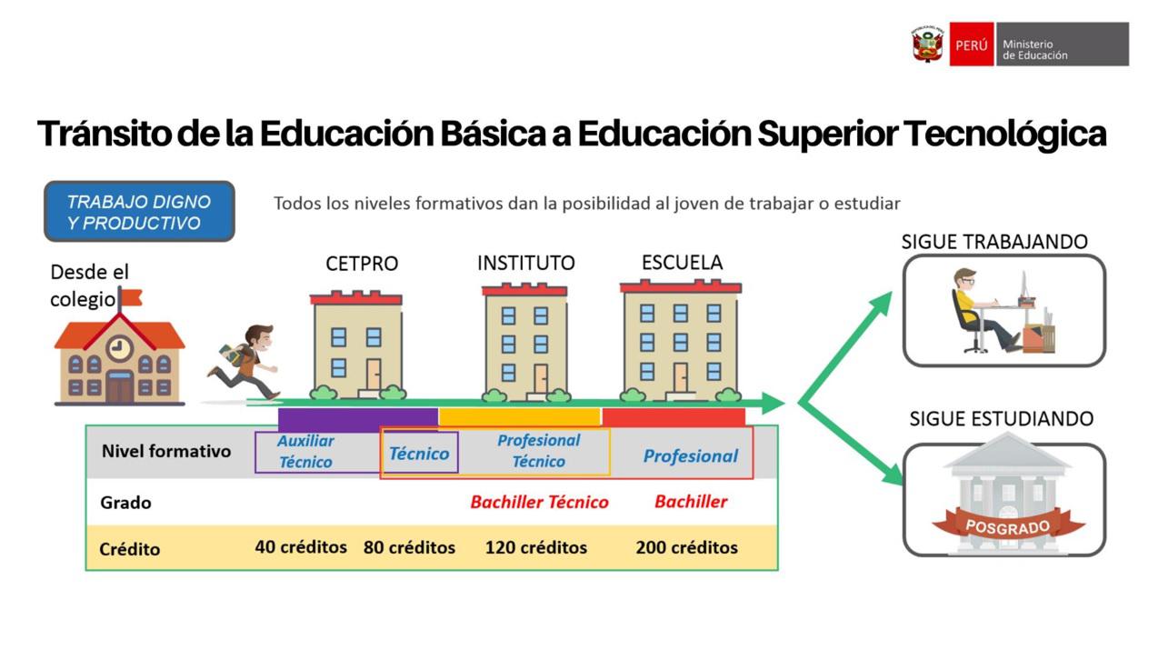 (Fuente: Minedu)