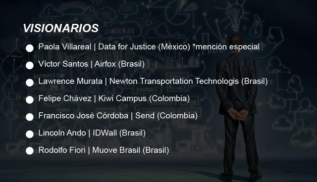 VISIONARIOS

Paola Villareal | Data for Justice (México) *mención especial

Víctor Santos | Airfox (Brasil)

Lawrence Murata | Newton Transportation Technologis (Brasil)

Felipe Chávez | Kiwi Campus (Colombia)

Francisco José Córdoba | Send (Colombia)

Lincoln Ando | IDWall (Brasil)

Rodolfo Fiori | Muove Brasil (Brasil)