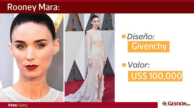 La otra mitad de Carol la tiene Rooney Mara. La joven fotógrafa que se enamora del personaje de Cate Blanchett se ganó la nominación a mejor actriz de reparto.