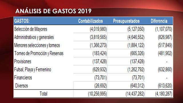 Estados Financieros FPF