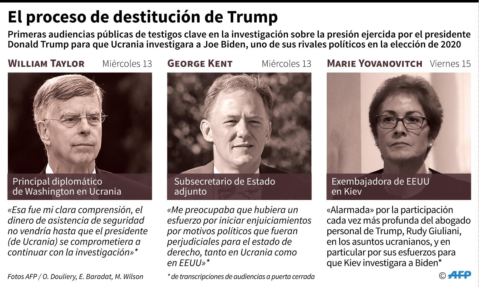 Los testigos clave en la investigación sobre la presión ejercida por el presidente Donald Trump para que Ucrania investigara a Joe Biden, uno de sus rivales políticos en la elección de 2020. (AFP)