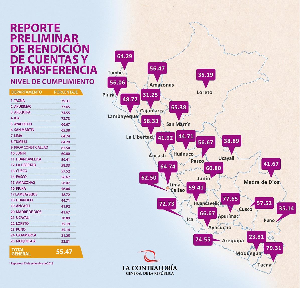 (Imagen: Contraloría)