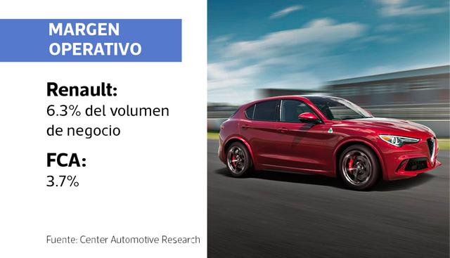 Foto 6 | Fiat Chrysler es más fuerte en los mercados de camionetas deportivas y Estados Unidos, mientras que Renault es más fuerte en Europa y en vehículos eléctricos.