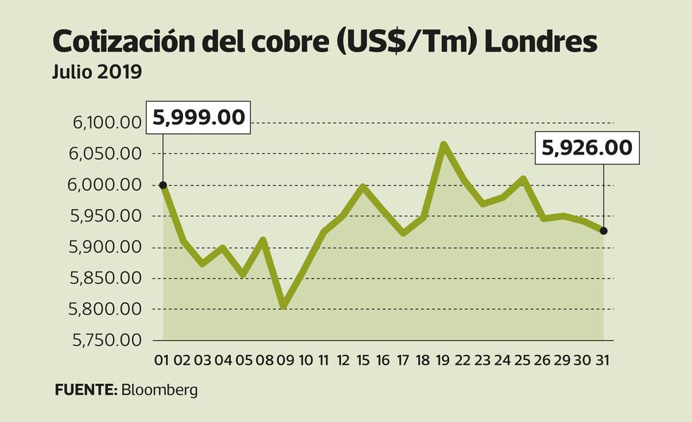 Perú Evolución de la cotizaciones de