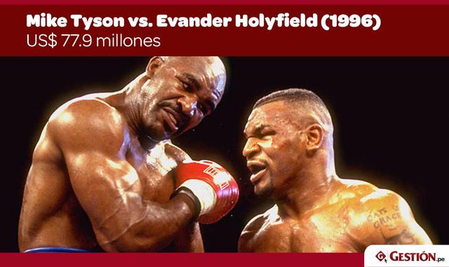 FOTO 3 | Mike Tyson vs Evander Holyfield (1996) – $ 77.9 millones  La primera y muy esperada contienda entre dos de los principales pesos pesados ​​del mundo atrajo 1.59 millones de compras pay-per-view. Holyfield se negó a ser intimidado por Tyson y ganó