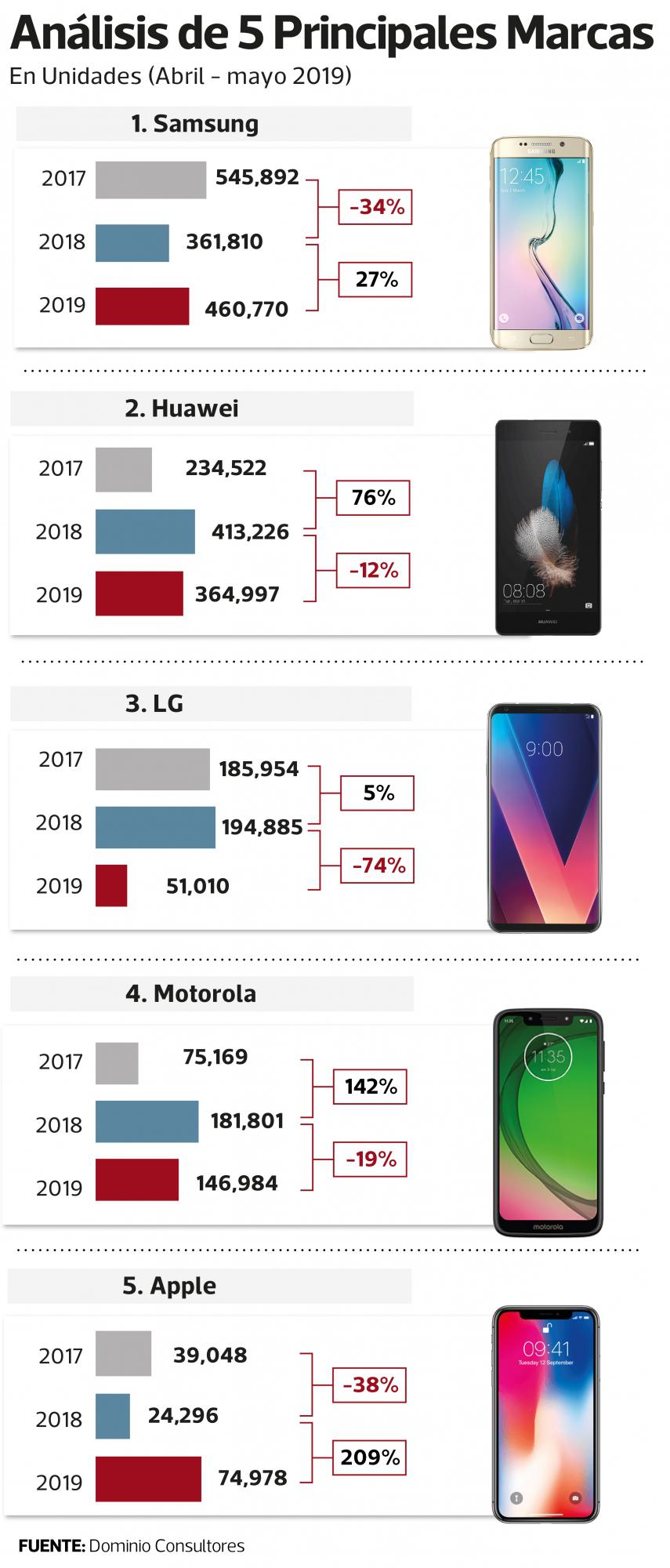 (Fuente: Dominio Consultores)