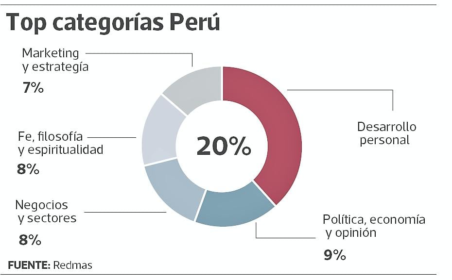 infografía