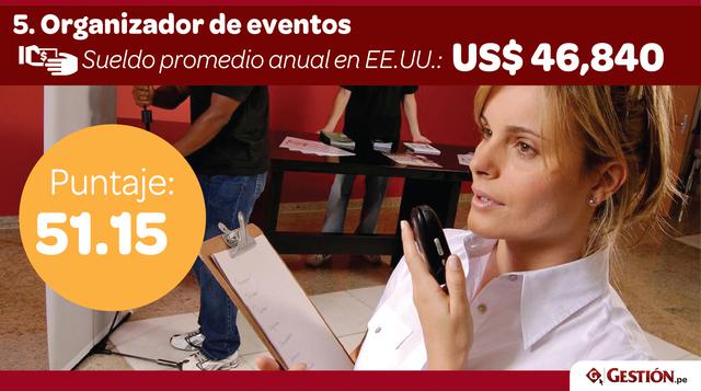 5. Organizador de eventos. Cualquier cosa puede salir mal, y el mínimo error puede llevar abajo su carrera como organizador de eventos. Por ello, este trabajo es uno de los más estresantes. No obstante, se prevé un crecimiento de 10% en este sector en la 