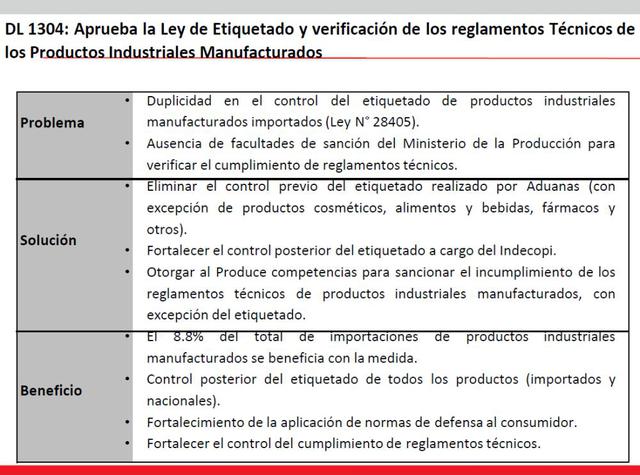 Ministerio de la Producción.