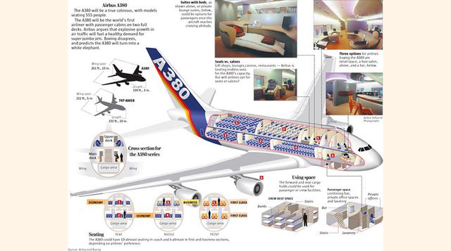 A380, el atleta estrella.ese que alcanzaría la medalla de oro por lo completo y eficiente ,es el que enloquece al público.
