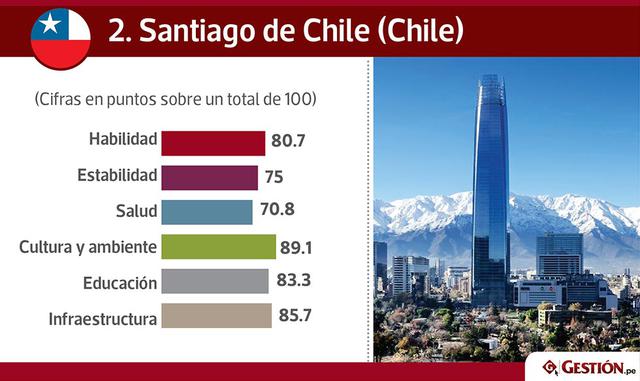 FOTO 2 | Santiago de Chile