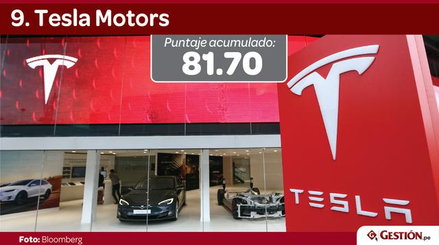 Tesla entró con fuerza en el ranking de Harris Poll, desplazando a Johnson & Johnson en la novena posición.