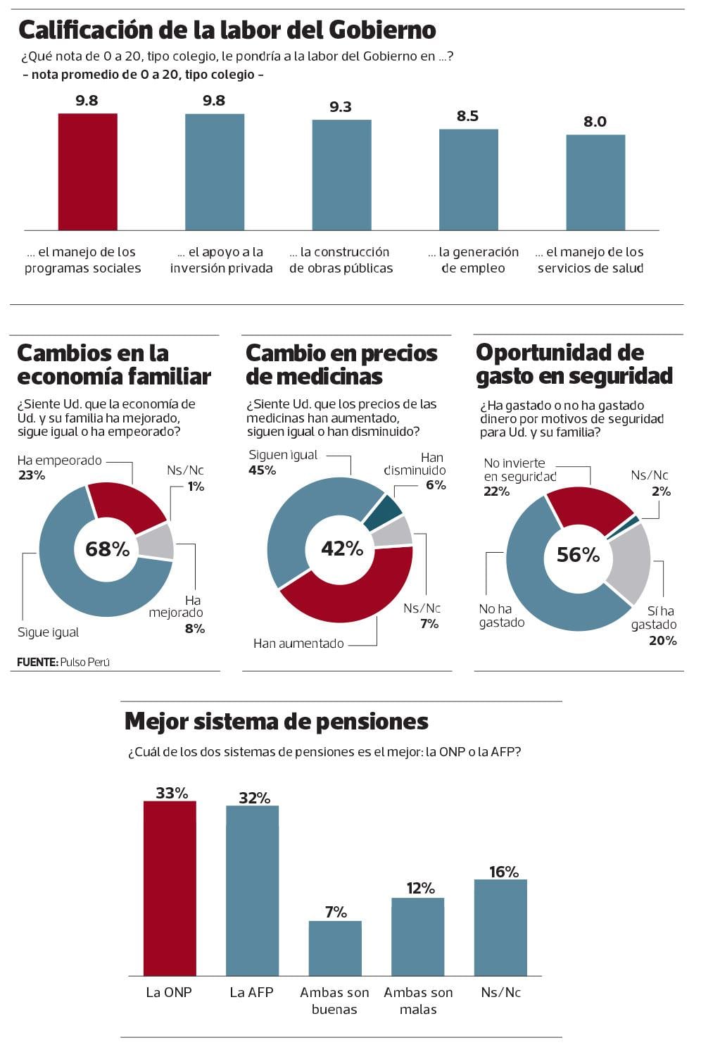 infografía