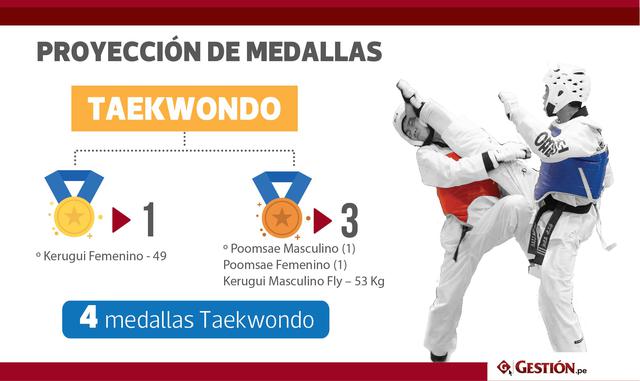 El taekwondo dejará al Perú cuatro medallas. Tres de bronce y una de oro.