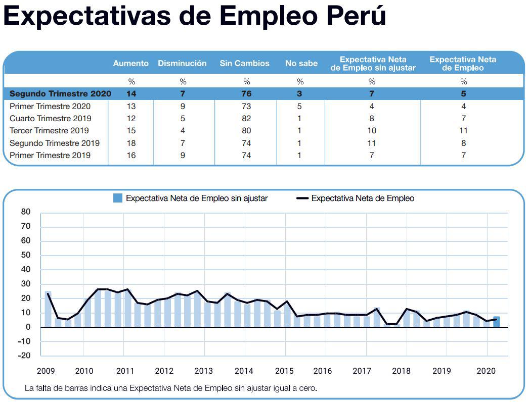 Fuente: Manpower Group