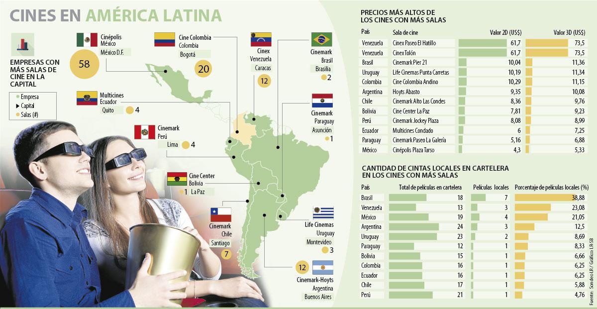 Cines en América Latina
