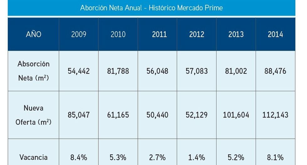 De precios y metros cuadrados Las