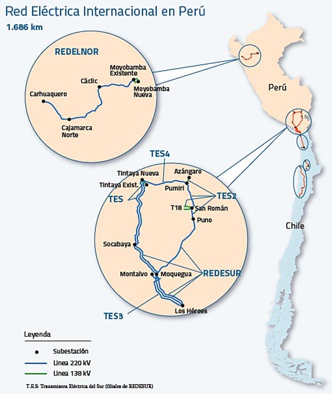 Red Eléctrica Internacional