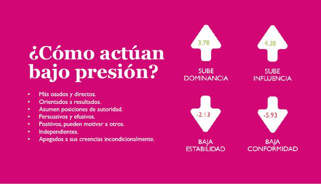 Generaciones en el Perú