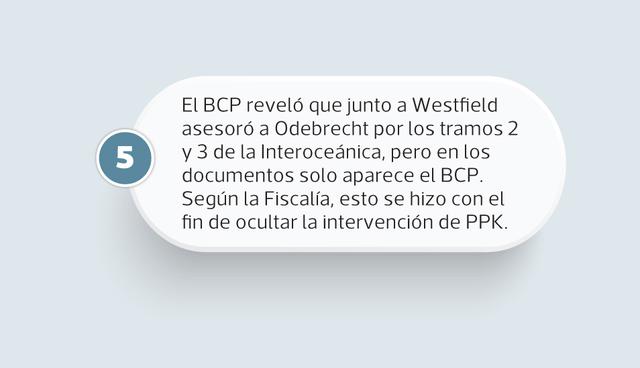 FOTO 6 | El BCP reveló que junto a Westfield asesoró a Odebrecht por los tramos 2 
y 3 de la Interoceánica, pero en los documentos solo aparece el BCP. Según la Fiscalía, esto se hizo con el fin de ocultar la intervención de PPK.