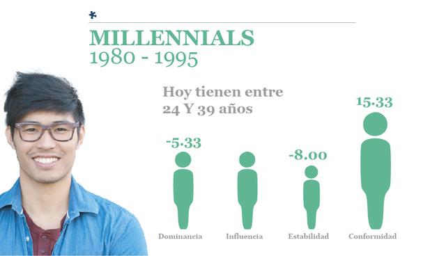 Generaciones en el Perú