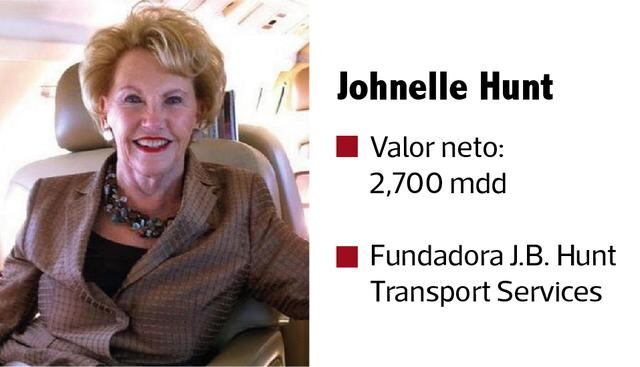 FOTO 9 | Johnelle Hunt/ Valor neto: 2,700 mdd/ Fundadora J.B. Hunt Transport Services