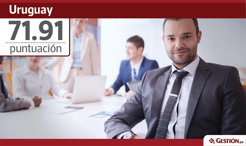 Uruguay, puntuación: 71.91. Participación laboral (1 en este indicador): 83.48. Ocupación (3 en este indicador): 77.04. Formalidad (1 en este indicador): 59.73. Trabajos con salario suficiente (1 en este indicador): 67.38.