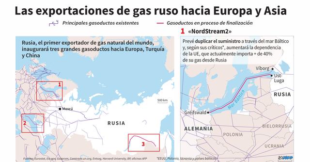 FOTO 2 | 1. Power of Siberia.  La parte china de esta infraestructura debería estar terminada en el 2022 o 2023 para llevar un total de 38,000 millones de m3 de gas anuales hasta Shangái.