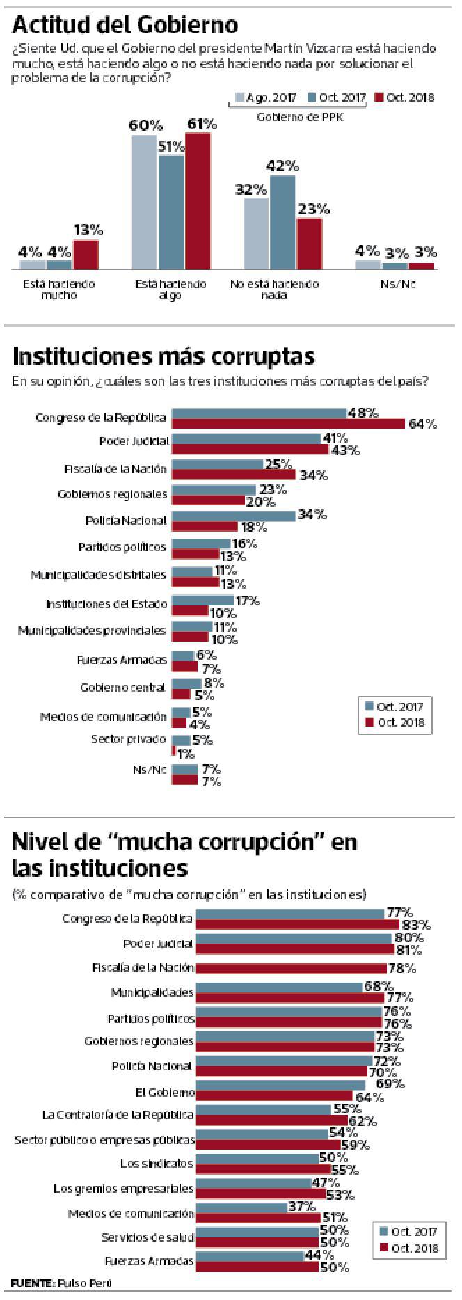 Elaboración: Gestión