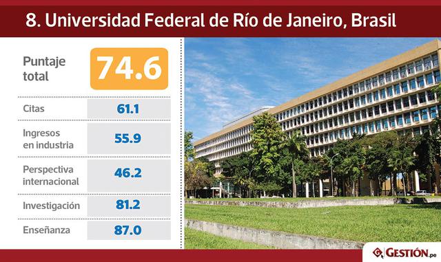 "Brasil no debe ser autocomplaciente y asumir que va a liderar la lista en el futuro. Mientras las universidades en toda América Latina se esfuerzan en aumentar la calidad de la educación y de la investigación, la competencia por los mejores académic