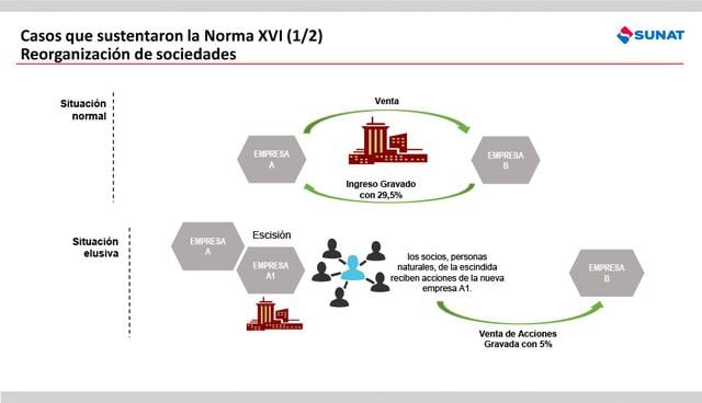FOTO 4 | Casos que sustentaron la Norma XVI (1/2)