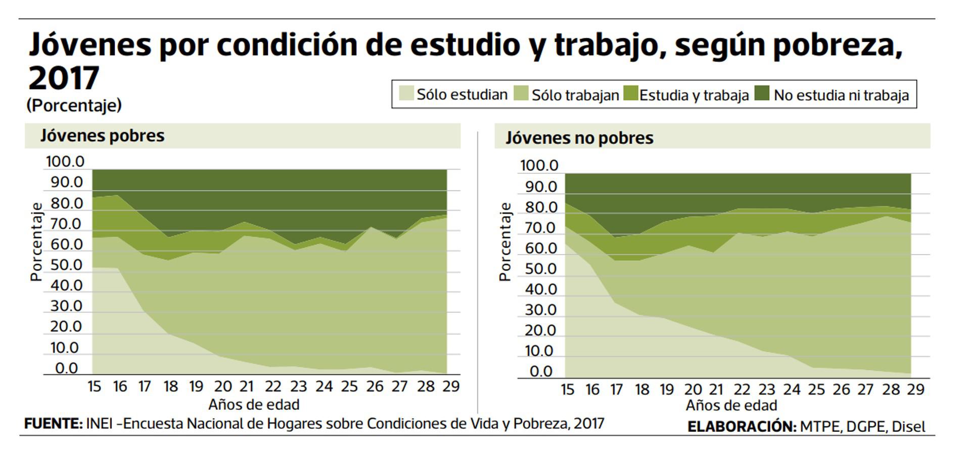 Informe del MTPE 2007 - 2017.