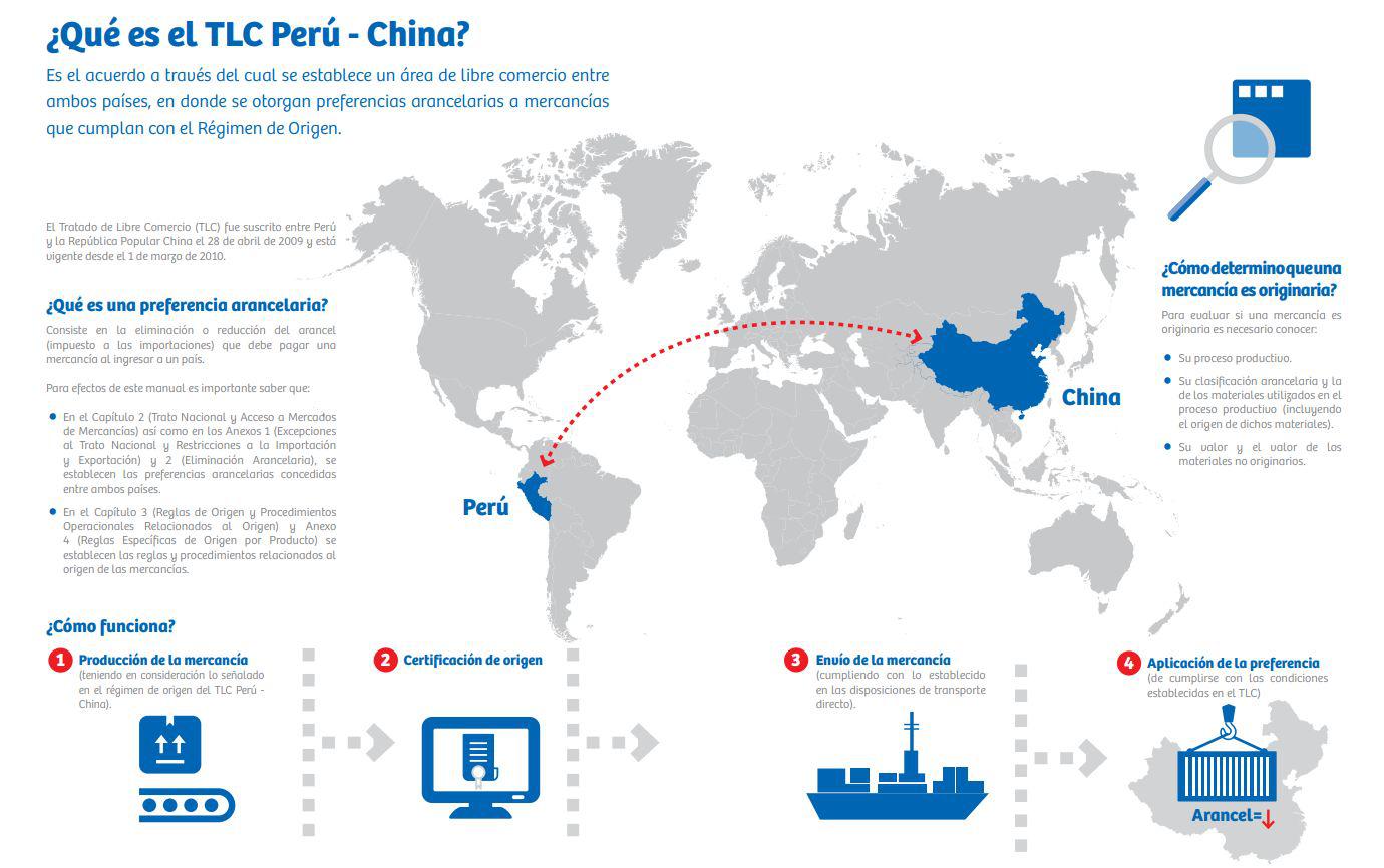 (Fuente: Manual de Origen TLC Perú - China)