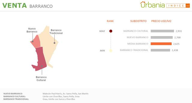 Precios de viviendas.