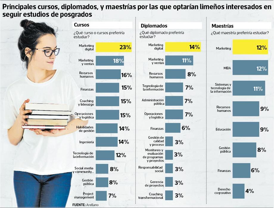infografía