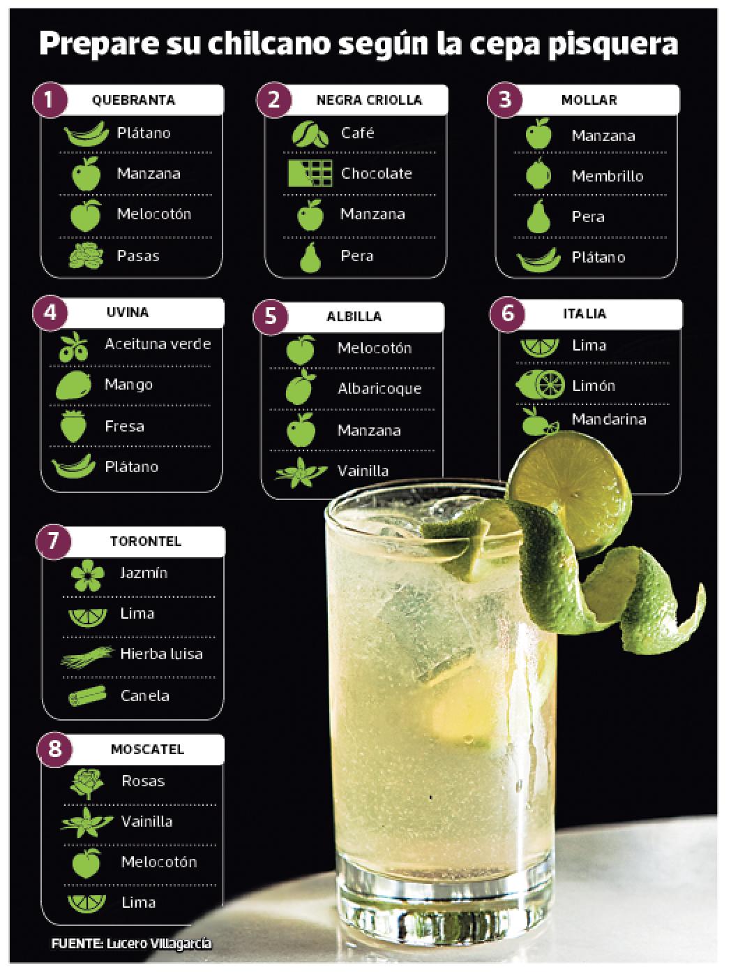 Un clásico peruano: El chilcano y todas las formas de disfrutarlo