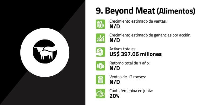FOTO 9 | 9. Beyond Meat (Alimentos)