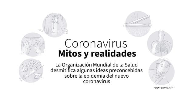 FOTO | Coronavirus: Mitos y realidades