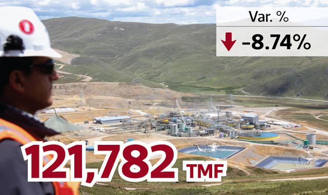 FOTO 7 | HUDBAY PERÚ S.A.C.