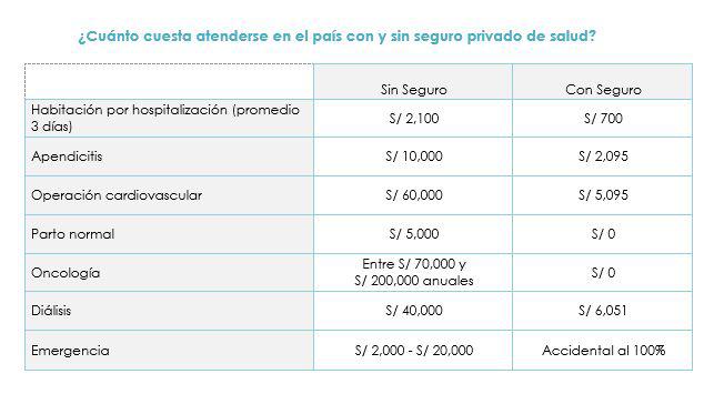 (Fuente: Pacífico Seguros)