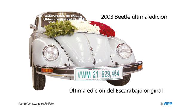 Foto 6 | En el 2003 se fabricó el último modelo del escarabajo en la fábrica de Puebla, México.