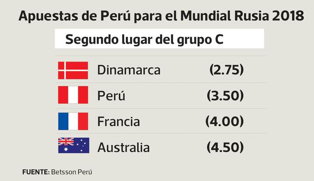Foto 6 | Apuestas en el Perú para el mundial Rusia 2018. Para el segundo lugar en el Grupo C.