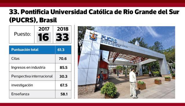 FOTO 8 | 33. Pontificia Universidad Católica de Rio Grande del Sur (PUCRS), Brasil.