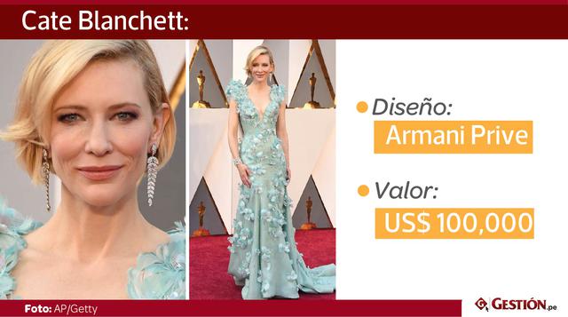 La gran Carol, protagonista de la cinta del mismo nombre, ganó su nominación por el drama romántico de una pareja homosexual en plena década del 50.