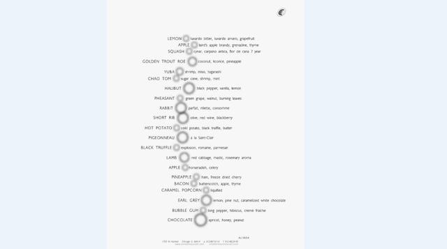 15. Alinea, Chicago, EE.UU. Los platos tienen precios de S/ 175 a S/ 225 por persona.