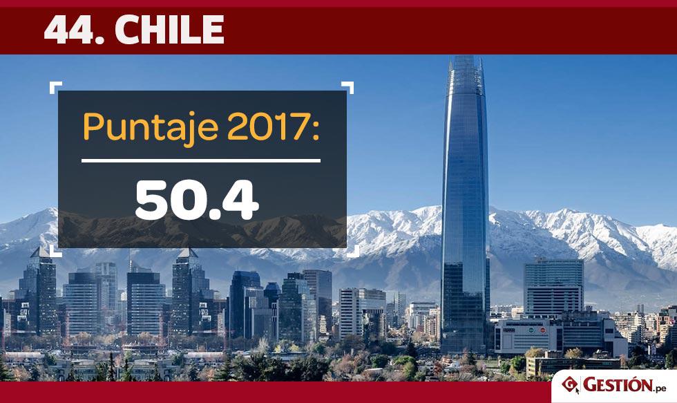 FOTO 1 | Chile es el país latinoamericano mejor ubicado en el ranking, ya que aparece en el puesto 44, lo que significó un avance de cuatro posiciones respecto al año pasado.
