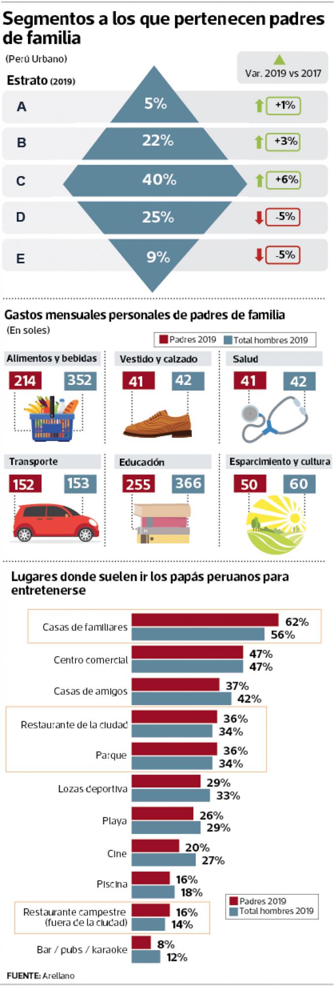 infografía